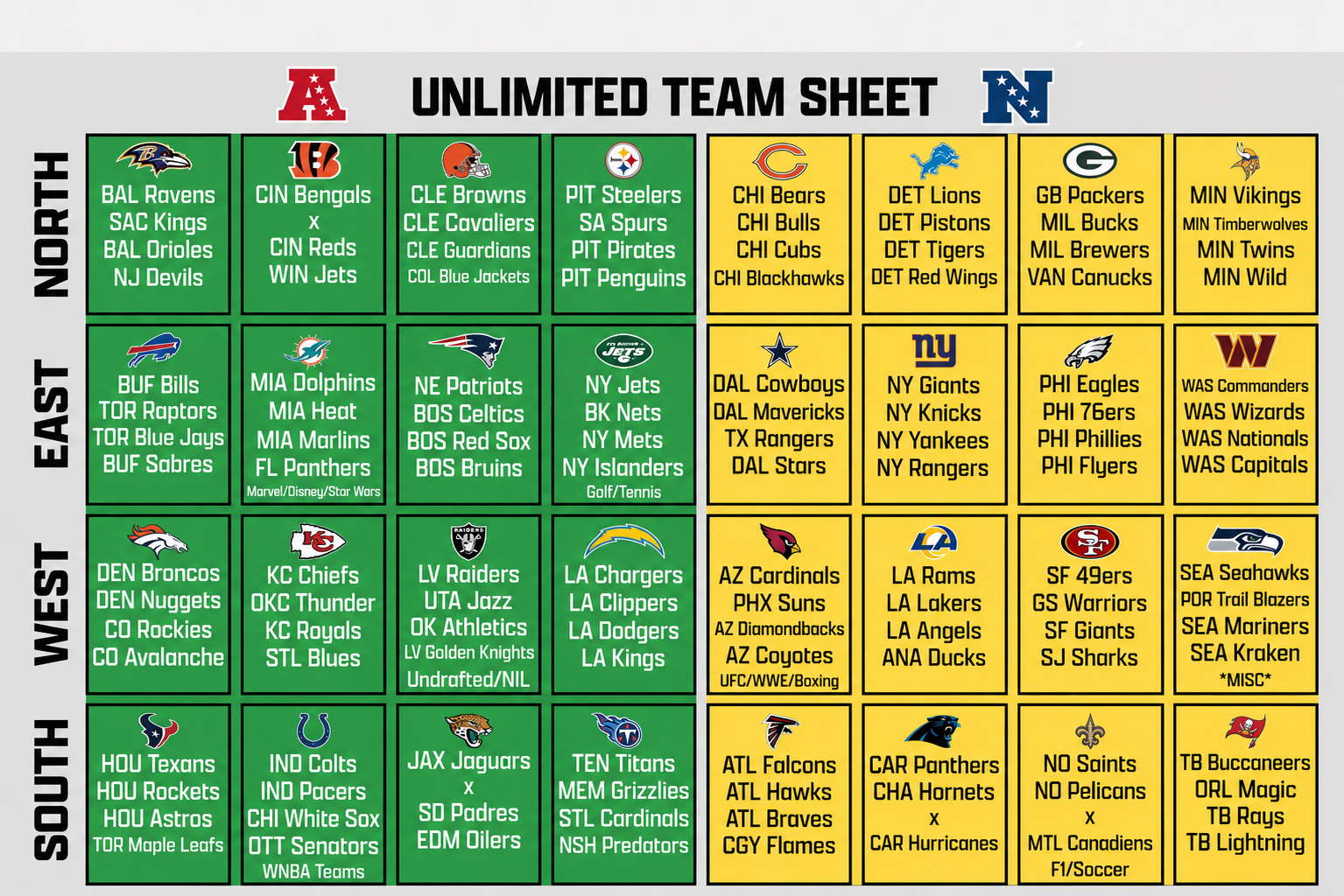 Hobby Hut Unlimited Team Sheet showing NFL teams grouped with NBA, MLB, NHL, and other franchises by region